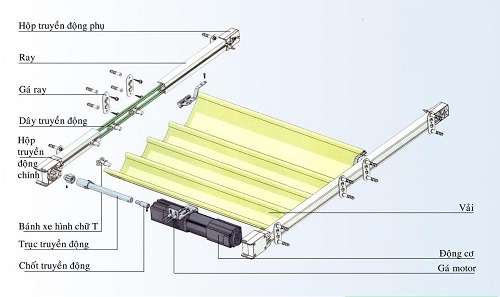 Rèm Trần Tự Động